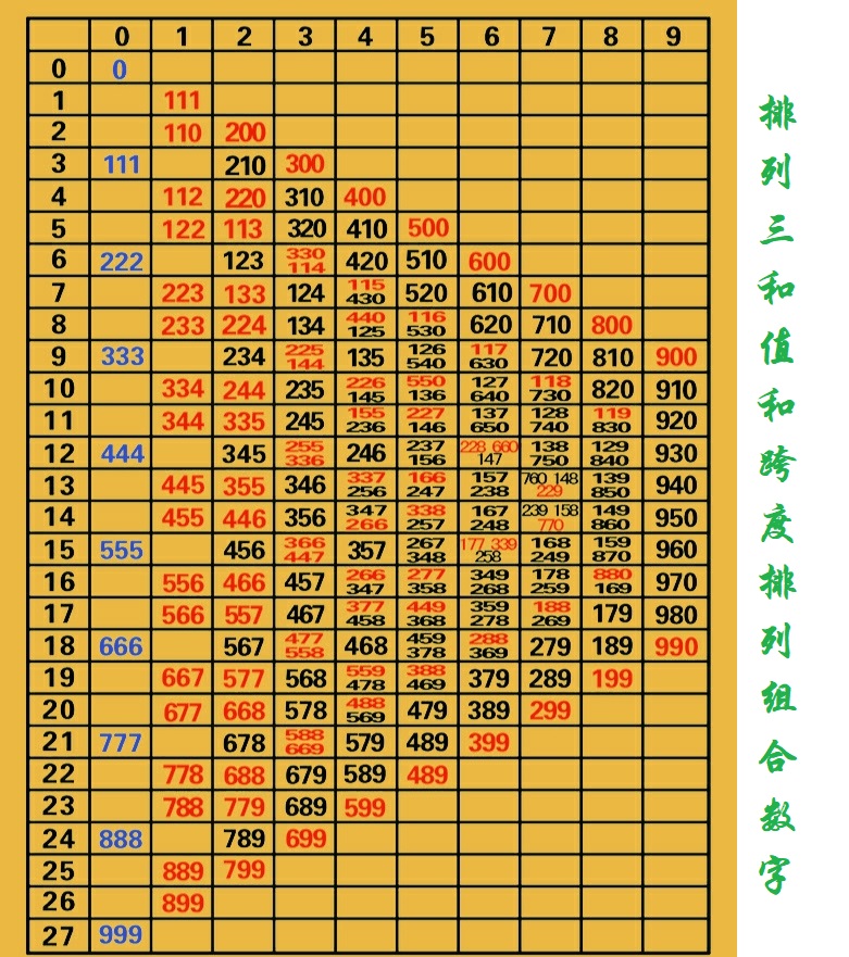 排列五开奖号码最近100期，数据分析与趋势洞察