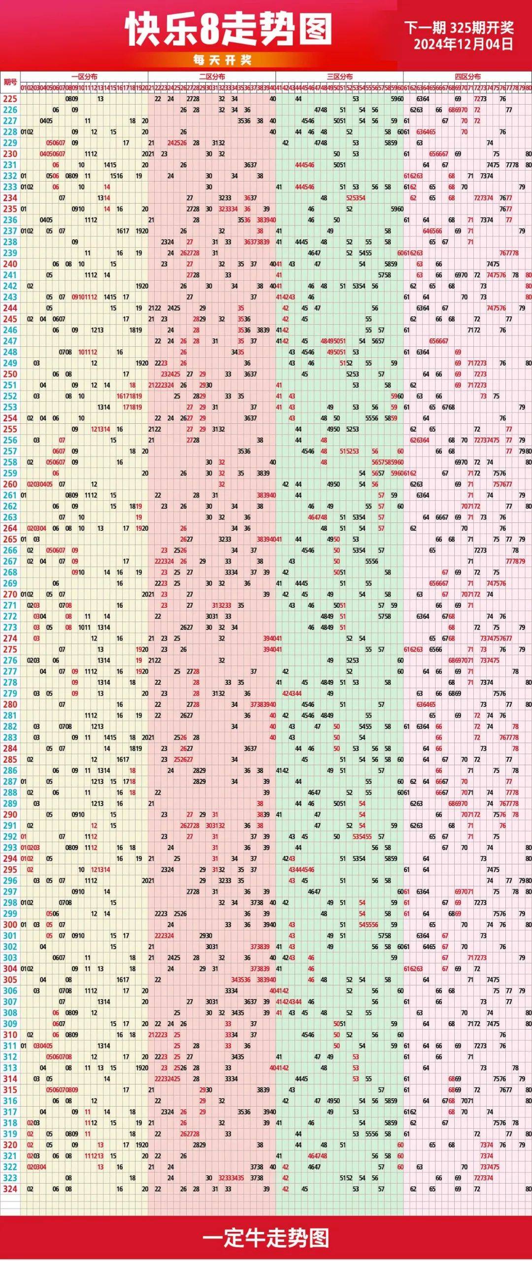 快乐8最新走势图表，连线500期的数字奥秘与快乐探索