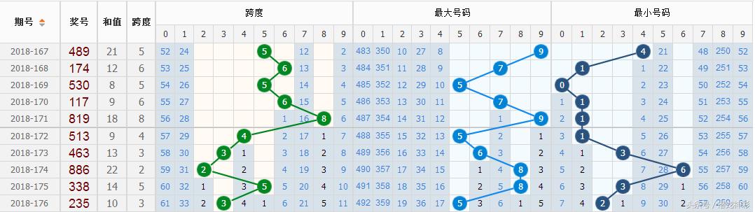 福彩3D五码组六最大遗漏，深度解析与策略探讨