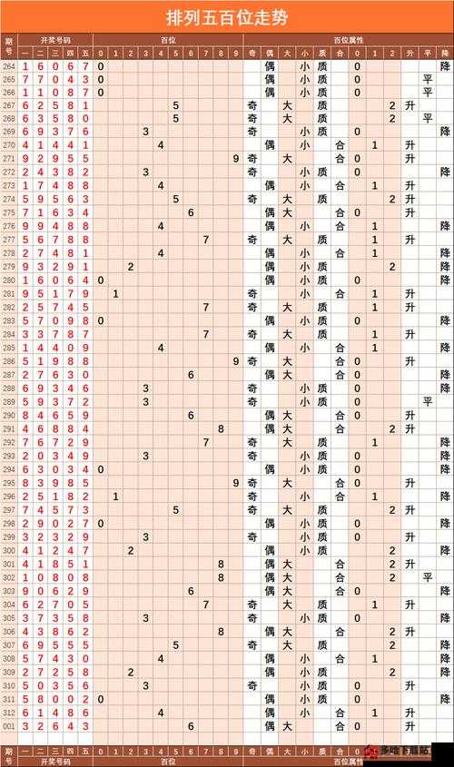 最近30期排列五走势图深度解析，探寻数字背后的规律与趋势