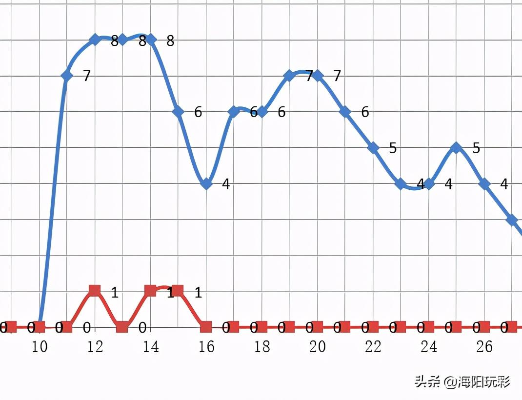 今日双色球开奖揭晓，2021020期精彩回顾与解析