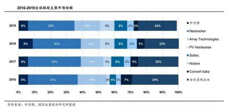 深度剖析，体彩七位数近100期开奖结果与趋势分析