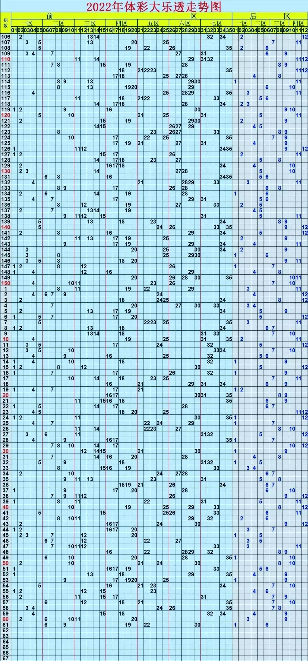 探索数字的奥秘，新浪大乐透基本走势图综合版解析