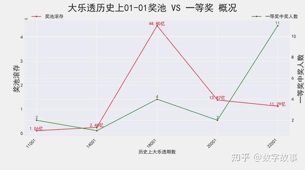 预测未来，大乐透30期走势图揭秘，精准预测的奥秘