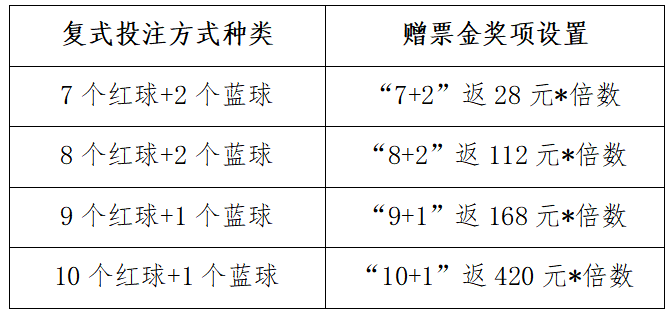 双色球20点30分，揭秘售票时间与购彩攻略