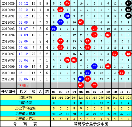 大乐透预测走势图，解码数字的奥秘与带坐标连线的艺术