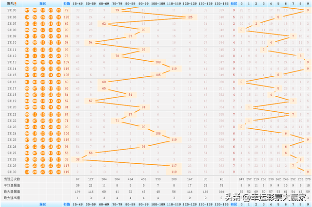 探索大乐透走势图，揭秘开奖结果背后的秘密