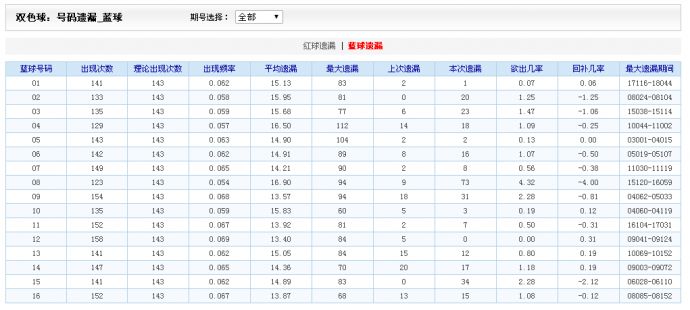 双色球数据分析与预测策略，解锁17500元大奖的秘密