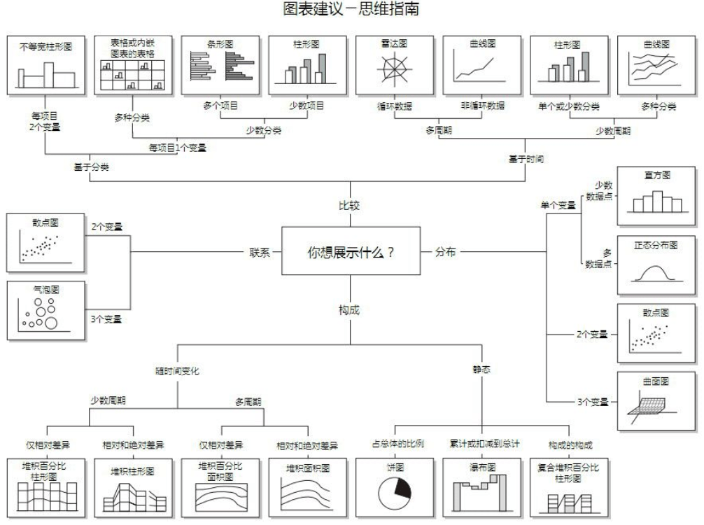 探索3D复式图表的奥秘，解锁数据可视化的新维度