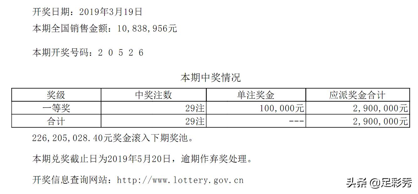 揭秘双色球定胆策略，科学选号，提升中奖概率