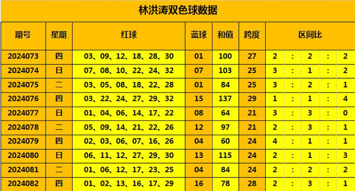 3D各类和值谜题解析与追加汇总