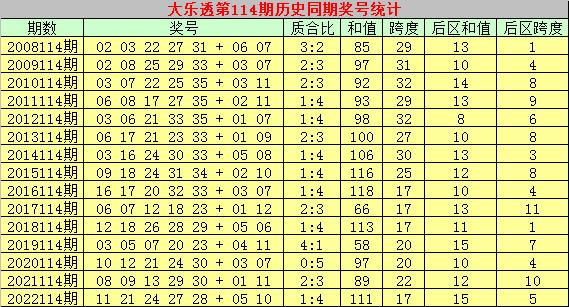 历史回眸，双色球114期开奖号码的奥秘与回顾