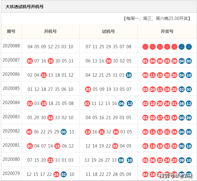 排三开机试机号，今日体彩的神秘预热