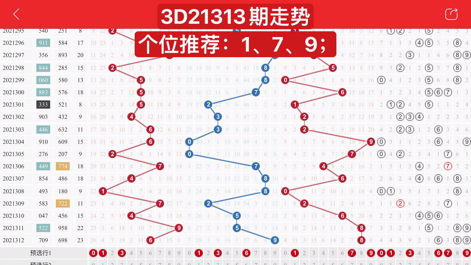 2014年福彩3D走势图，揭秘数字背后的奥秘与趋势