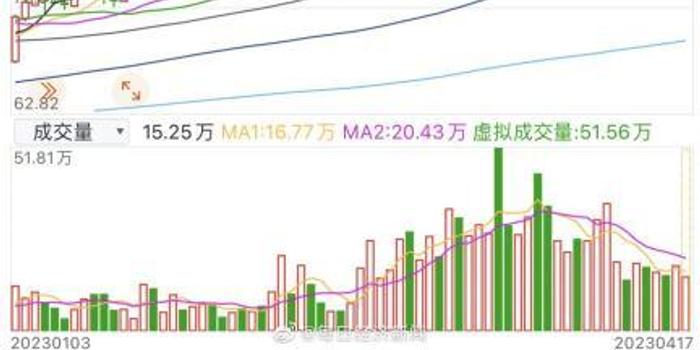 3D最大值振幅走势图，揭秘3D之家的数字奥秘