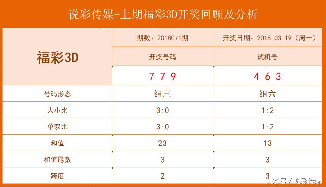 福彩3D今日开机号、试机号与金码，揭秘背后的奥秘与玩法指南