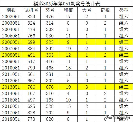 3D开奖号码揭晓，3月2日第302期开奖结果深度解析