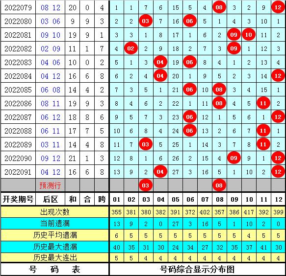 探索3D跨度走势图与012路在彩票分析中的应用