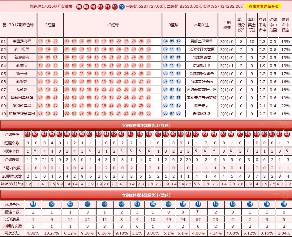 探索双色球蓝球走势，新浪爱彩的深度分析