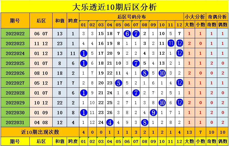 探索大乐透走势，近300期连线图深度解析