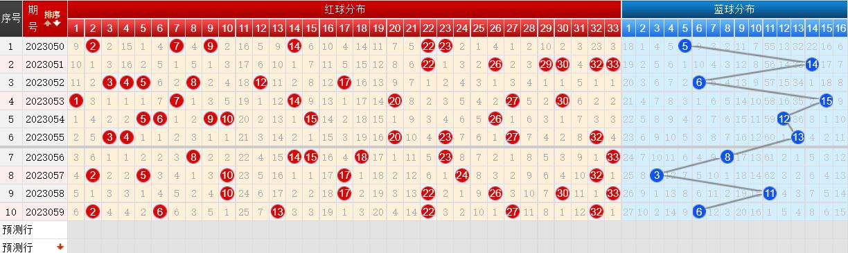 2023年双色球计算公式表，理性分析，科学选号