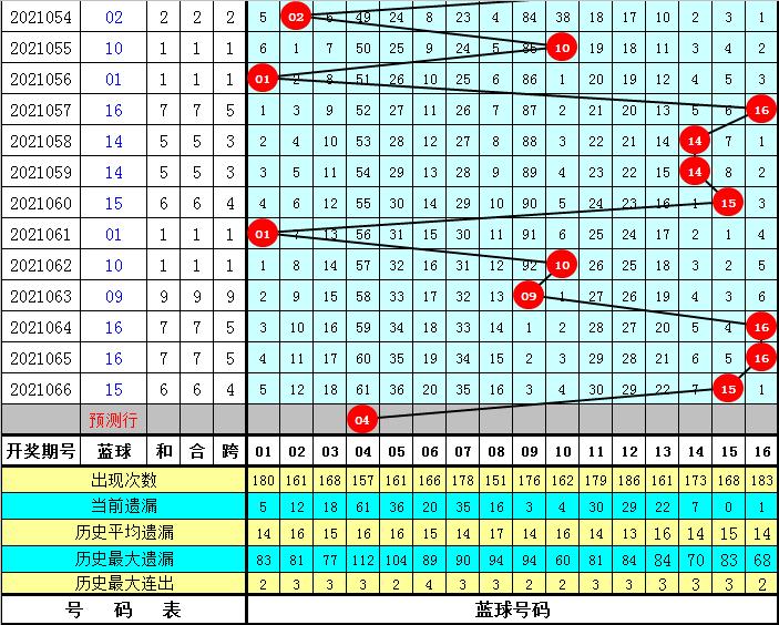 2021067期双色球开奖结果揭晓，幸运数字照亮梦想之光