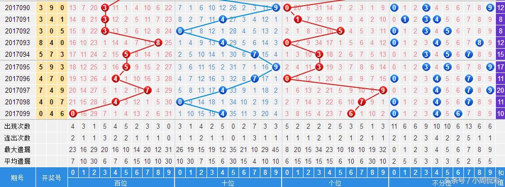 3D福彩预测，专家视角下的精准分析