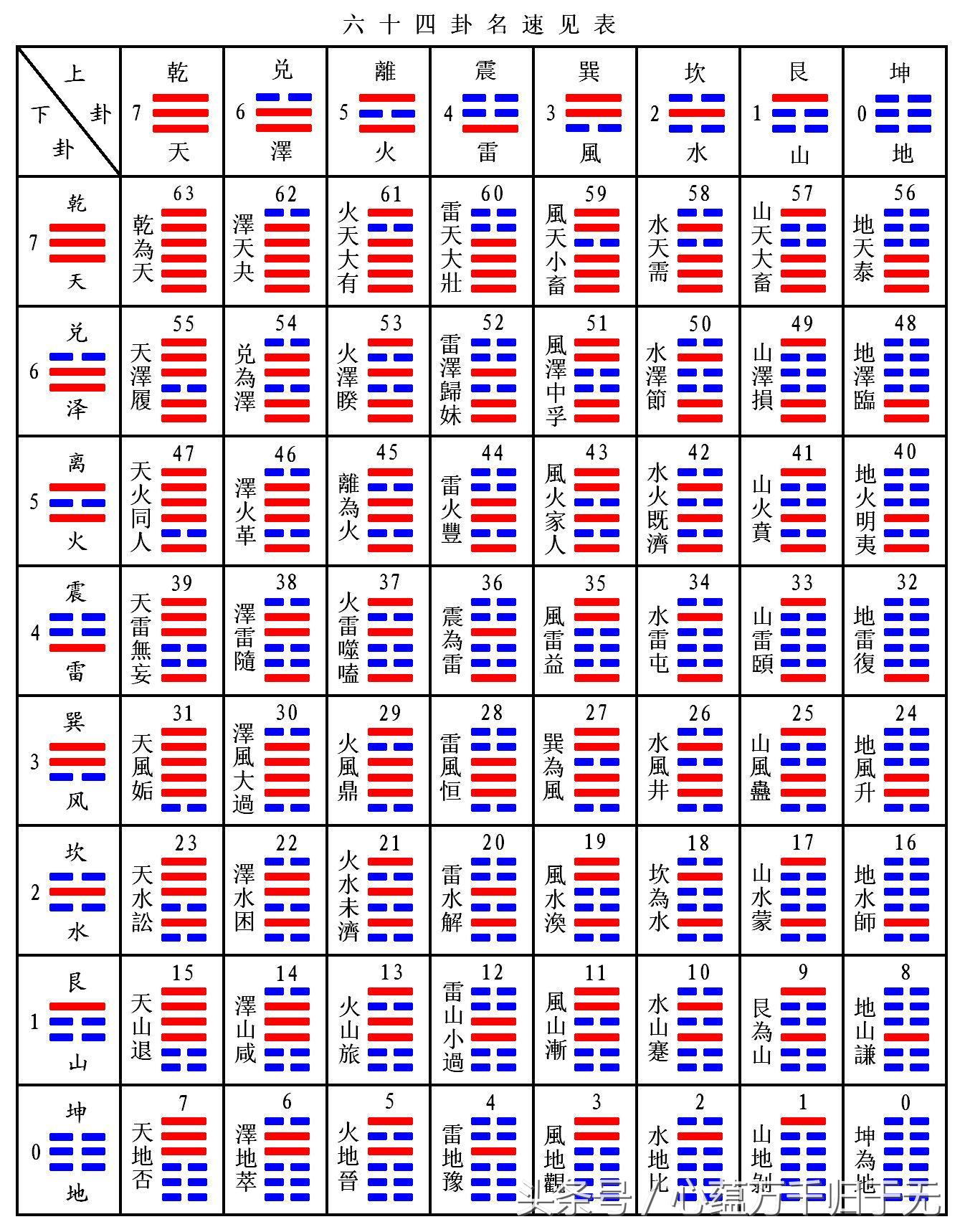 数字能量手机号码测吉凶，超准的数字奥秘