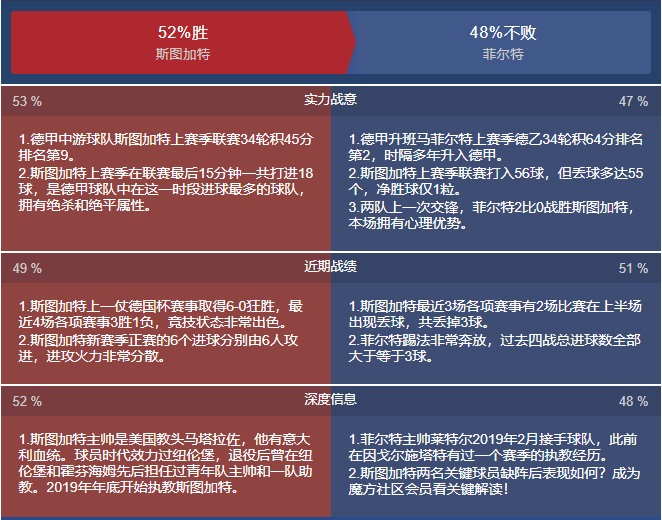 纽伦堡vs菲尔特比分预测