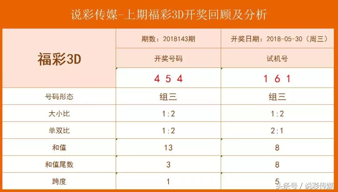 福彩3D，揭秘开机号、金码、对应码与试机号的奥秘