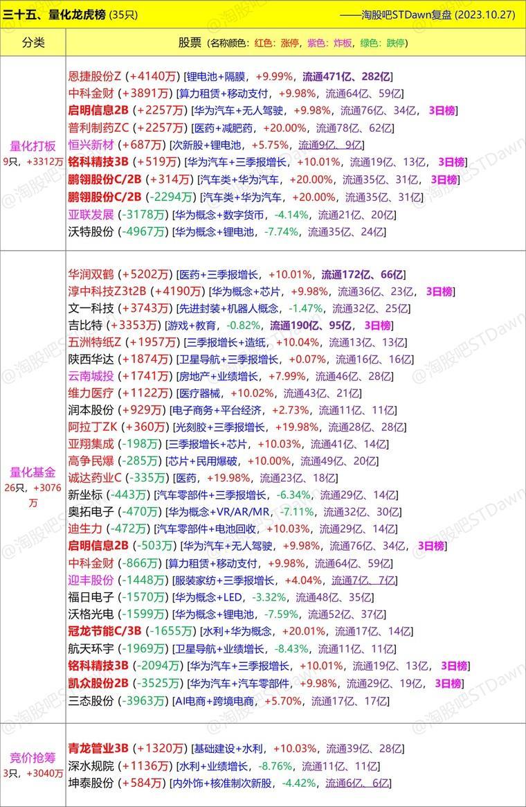 探索3D0到27和值图表的奥秘