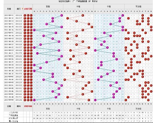 3D走势图，透视彩票300期中的奥秘与趋势