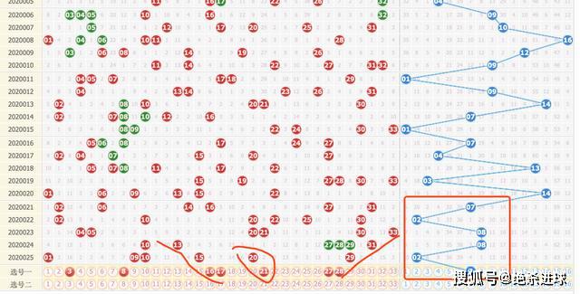 今日双色球开奖号码综合走势分析，揭秘数字背后的奥秘