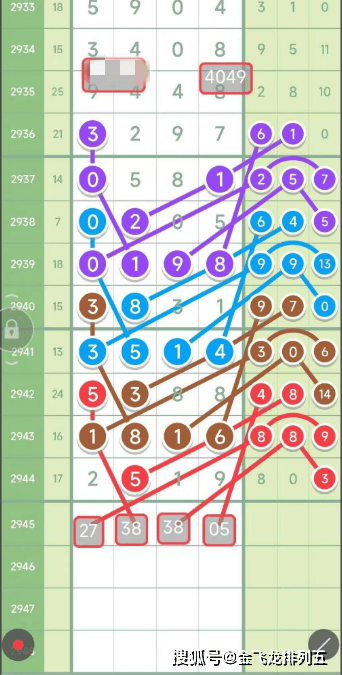 排列五图表大全，解锁数字游戏的奥秘