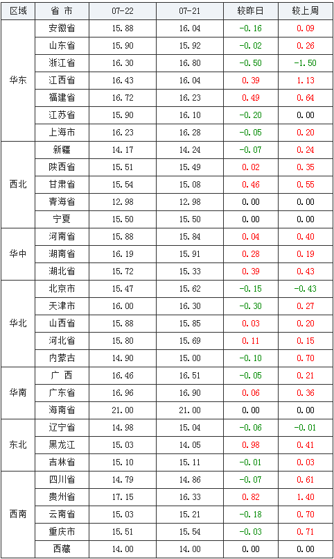 河南22选五最新开奖走势图，数字背后的奥秘与趋势分析