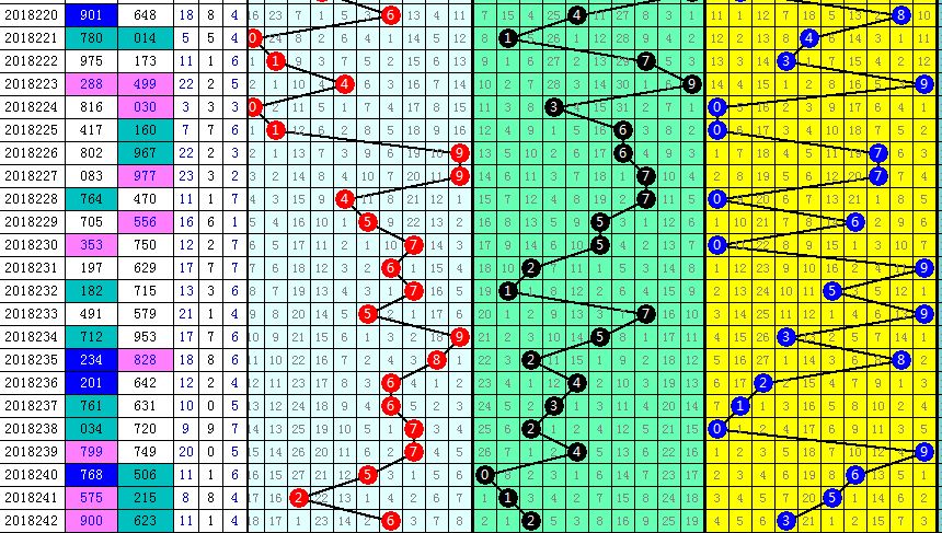 福彩3D走势图带连线专业版，解锁数字彩票的奥秘