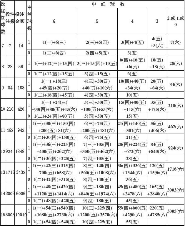 揭秘10+2复式投注，中奖概率与投注金额的深度解析