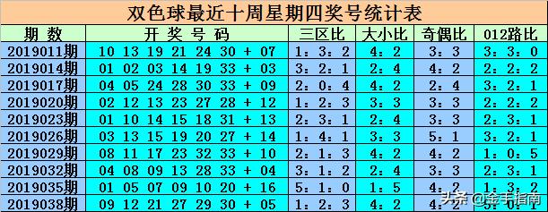 2009年双色球历史开奖号码，回顾与解析