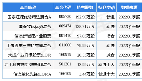 29选7，解析彩票走势图表中的奥秘