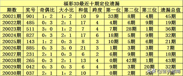 今日3D专家定位杀号，揭秘彩票分析的科学与艺术