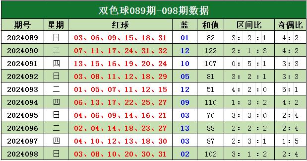 揭秘双色球，近十期开机号与试机号的奥秘