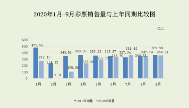 2023年国家彩票新政策，探索高频彩的未来之路