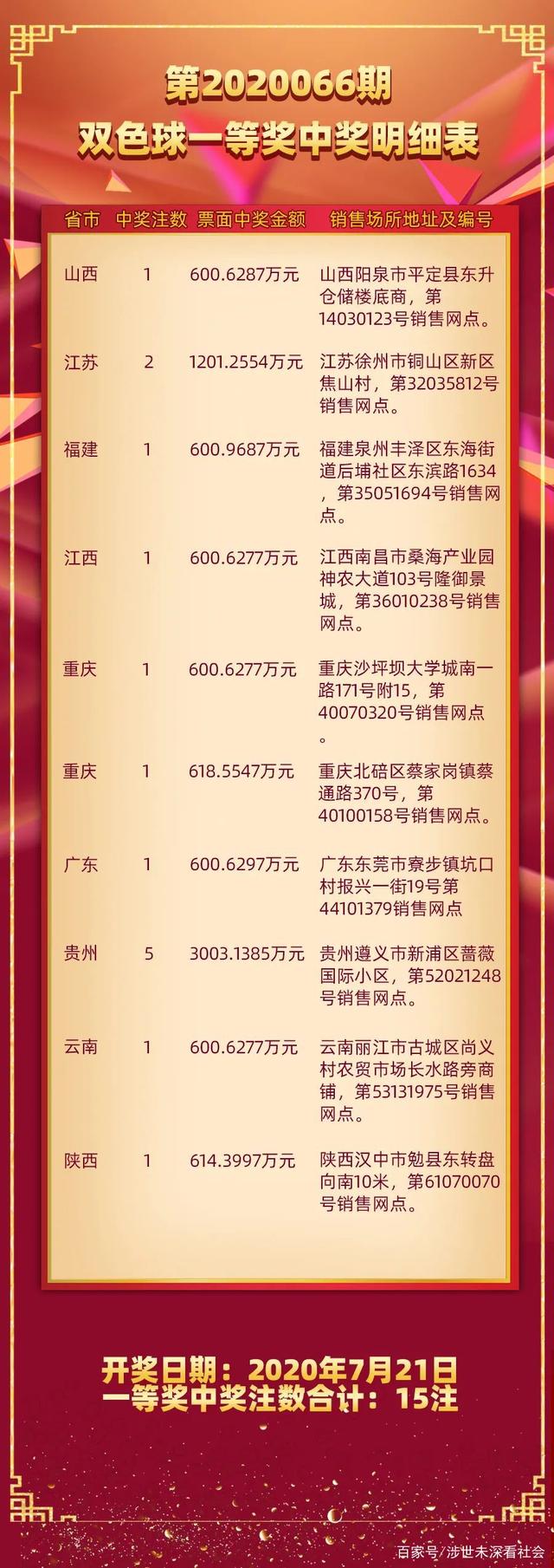 2019047期双色球开奖号码，梦想与幸运的碰撞