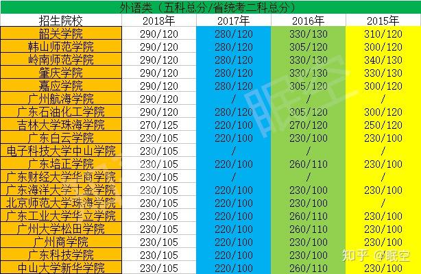 探索广东11选5走势分布图，数字背后的奥秘与策略