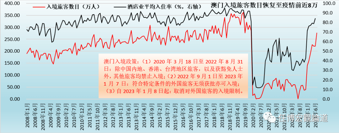 澳门新春彩市，2023年开奖记录与趋势分析