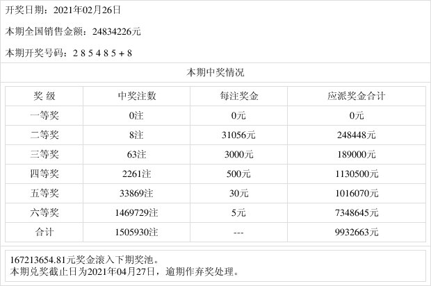 2021年今晚澳门彩开奖结果，揭秘与展望