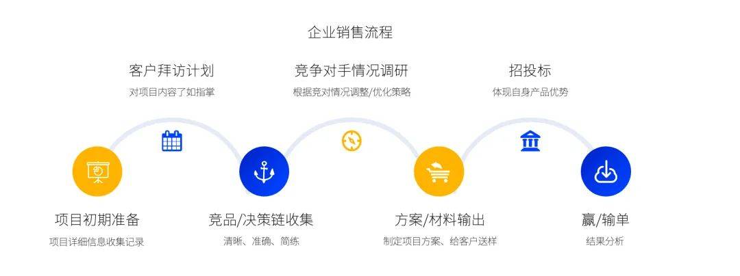 管家婆CRM，助力企业数字化转型的澳门之选