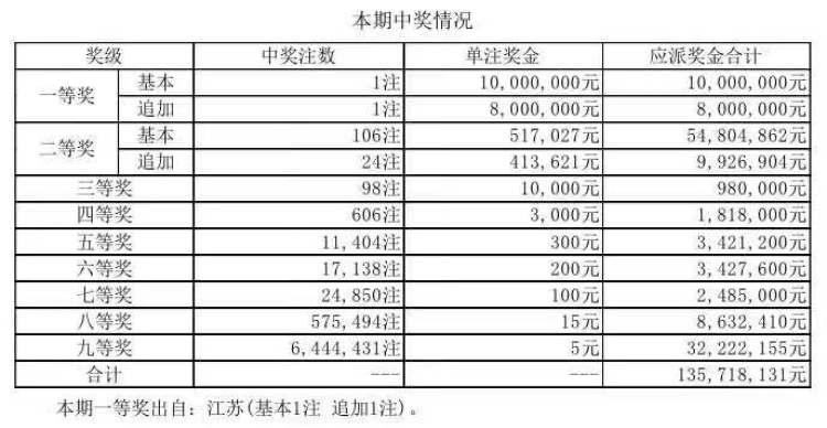 探索香港最近15期彩票开奖号码的奥秘