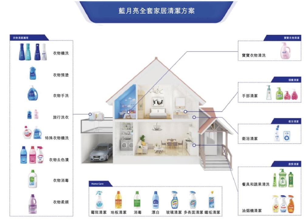 蓝月亮精选料免费大全，解锁家居清洁新境界