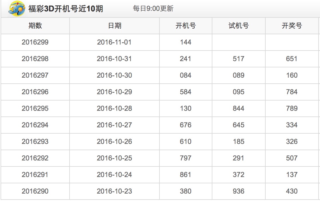 探索3D彩票的奥秘，近30期开奖结果与试机号、开机号分析